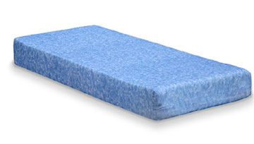 Waterproof Mattresses