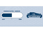 Premium 2000 - Memory Foam Mattresses - Firmness Rating